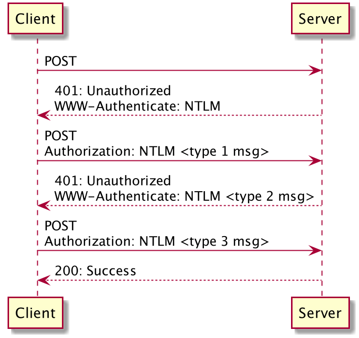 NTLM handshake